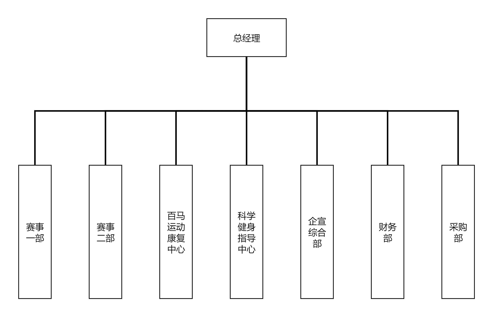 百马体育2025年组织架构图.png